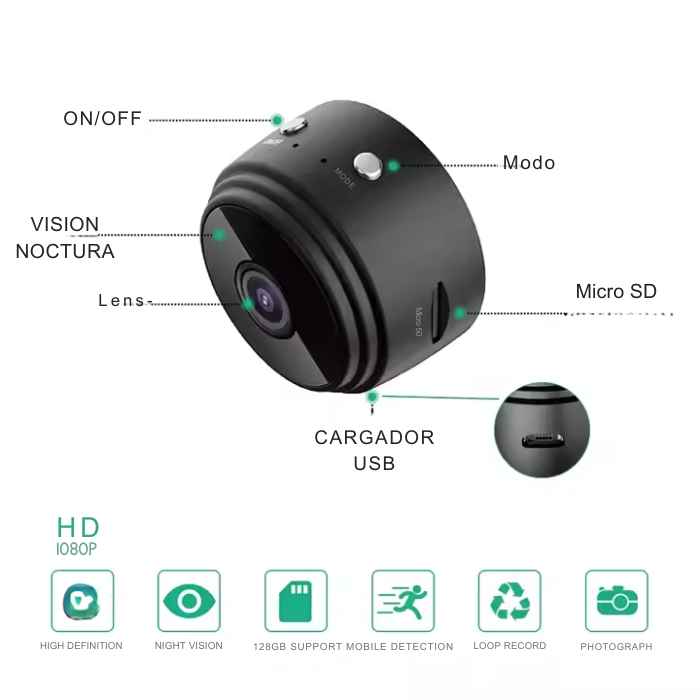ProCam™ Mini Camara Full HD